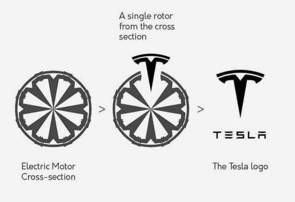 L'origine et la signification du logo Tesla