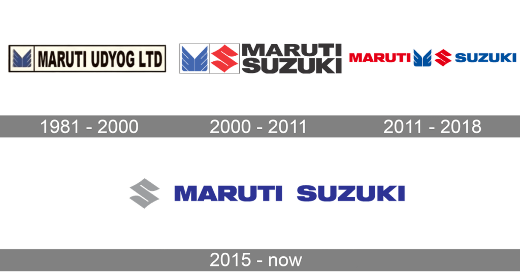 evolution logo maruti suzuki