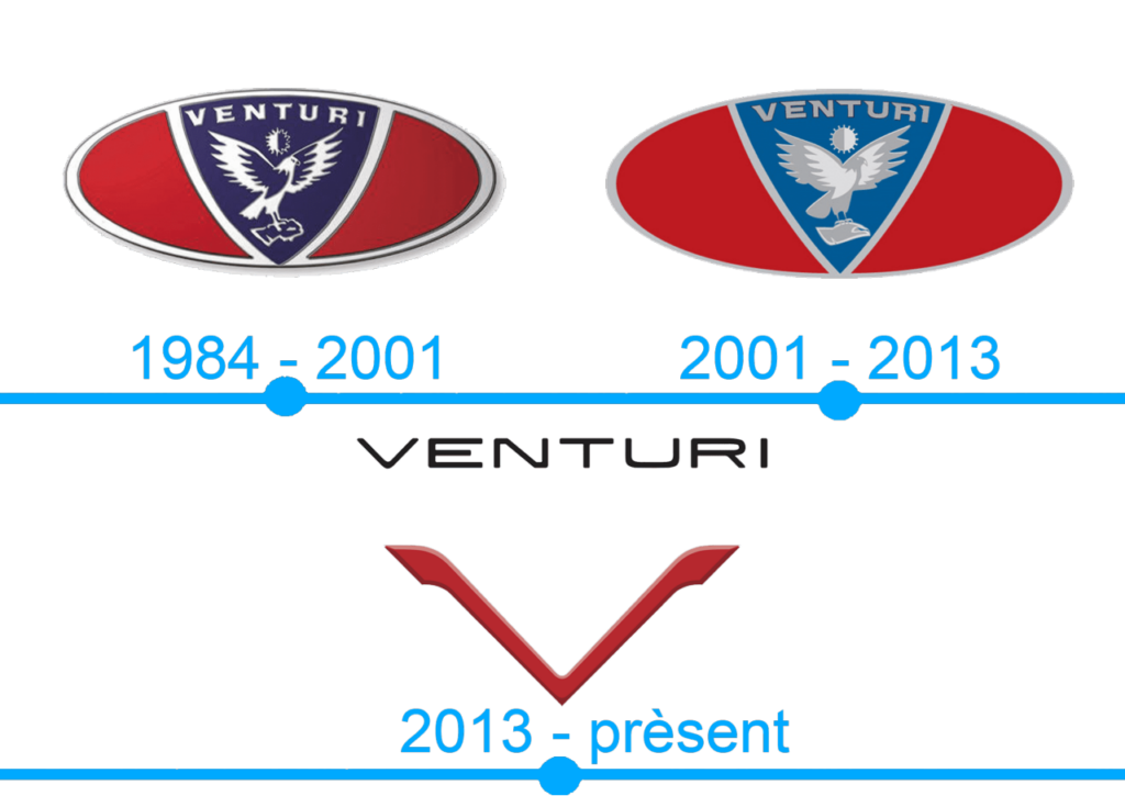 evolution logo venturi