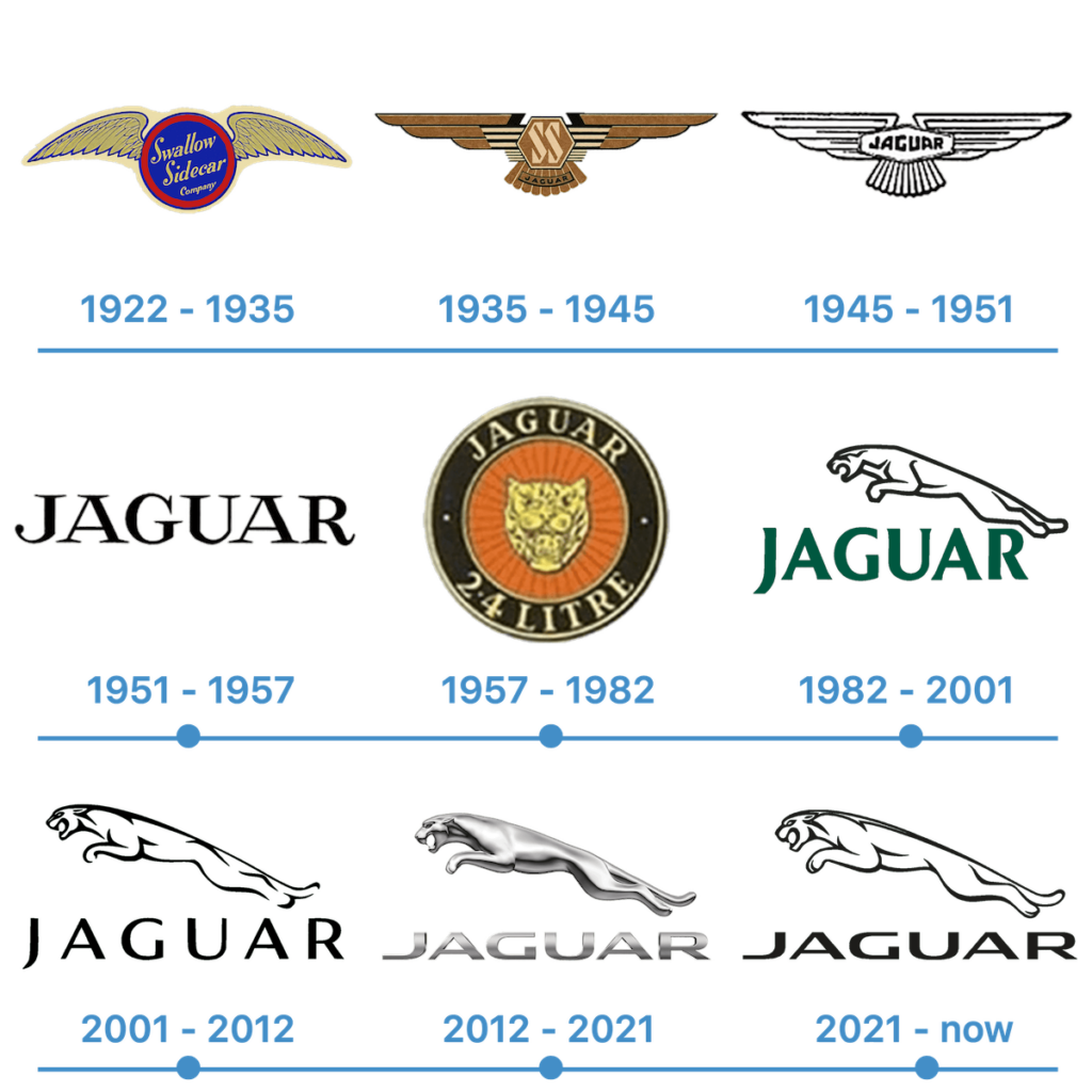 logo jaguar evolution